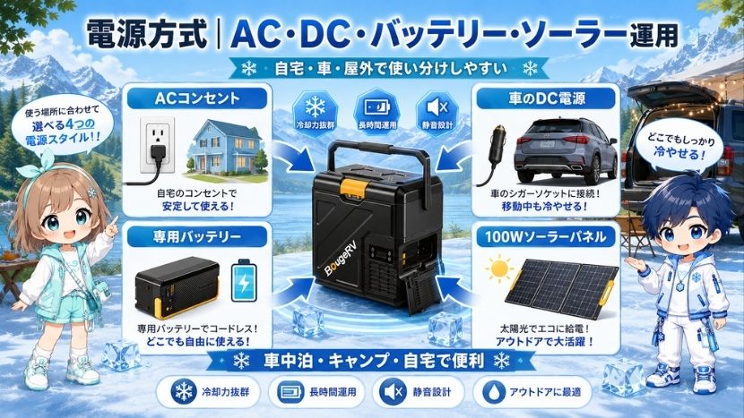 電源方式｜AC・DC・バッテリー・ソーラーに対応