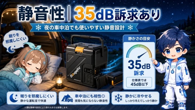 静音性｜35dB訴求ありで車中泊にも使いやすい
