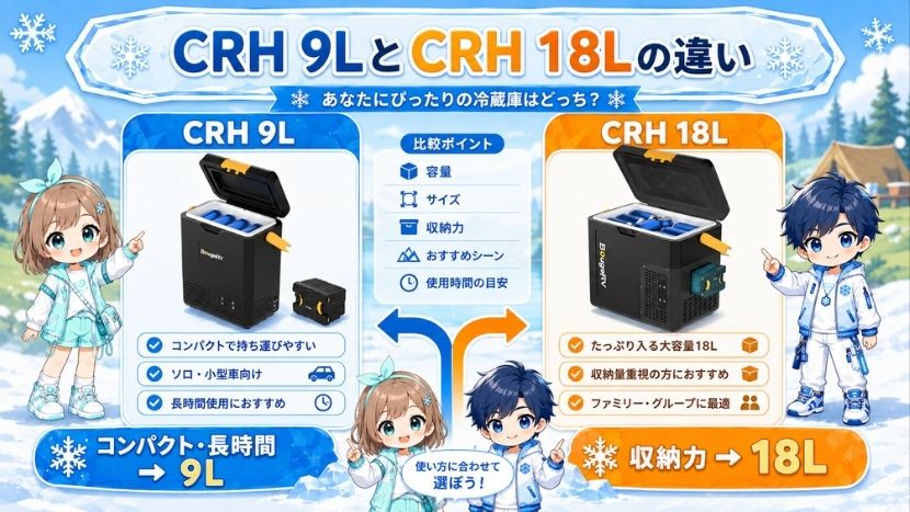 CRH 9LとCRH 18Lモデルの違い｜スペック比較