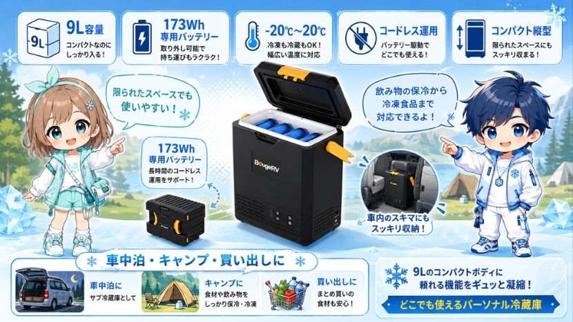 BougeRV CRH 9Lを徹底解説｜バッテリー付小型ポータブル冷蔵庫の実力
