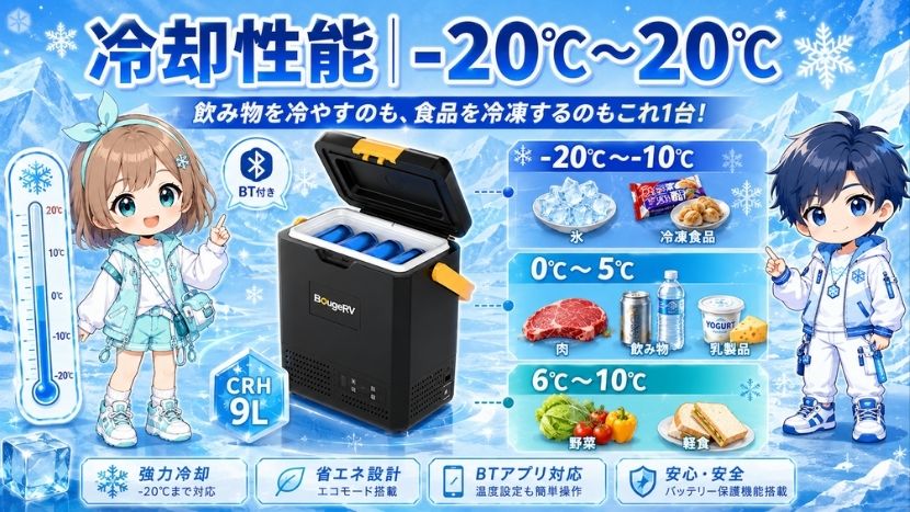 冷却性能｜-20℃〜20℃で冷蔵から冷凍まで対応