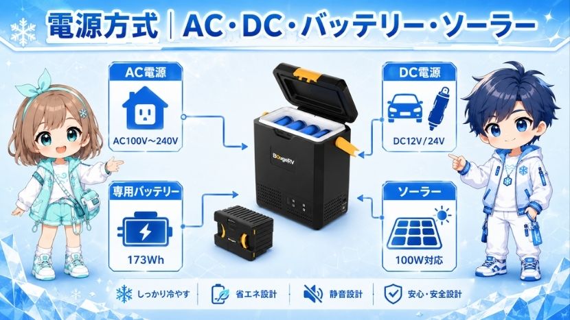 電源方式｜AC・DC・バッテリー・ソーラーに対応