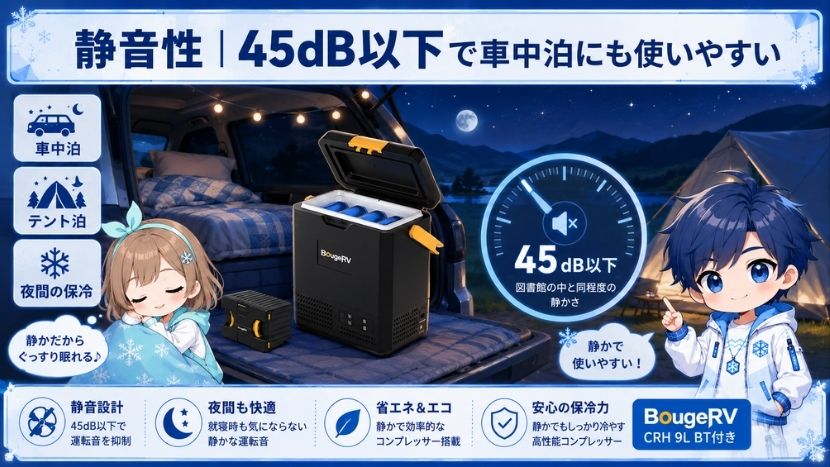 静音性｜45dB以下で車中泊にも使いやすい