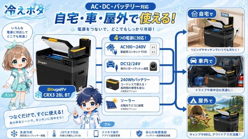 AC・DC・バッテリー対応|自宅・車・屋外で使える