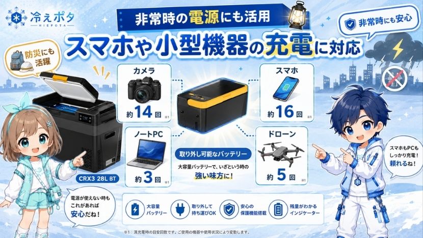 非常時の電源にも活用|スマホや小型機器の充電に対応