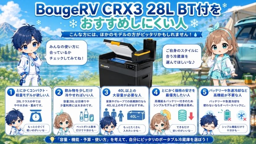 BougeRV CRX3 28L BT付をおすすめしにくい人