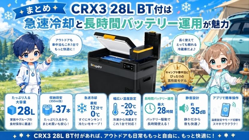 まとめ|CRX3 28Lバッテリーセットは急速冷却と長時間バッテリー運用が魅力