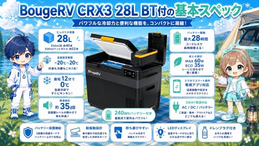 BougeRV CRX3 28L BTセット|基本スペック