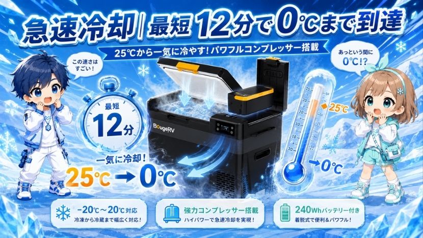 急速冷却|最短12分で0℃まで到達