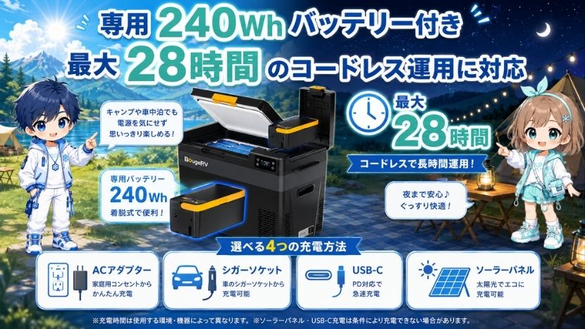 専用240Whバッテリー付き|最大28時間のコードレス運用に対応