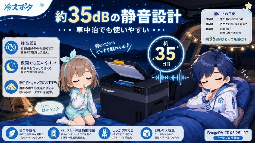 約35dBの静音設計|車中泊でも使いやすい
