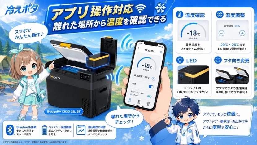 アプリ操作対応|離れた場所から温度を確認できる
