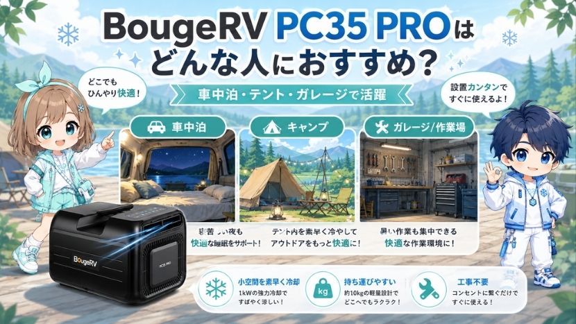 BougeRV PC35 PROはどんな人におすすめ？