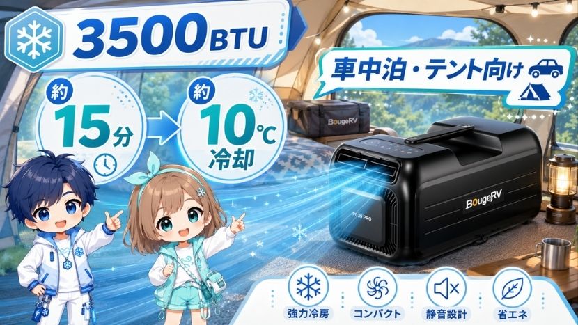 冷房能力｜3500BTUで15分で約10℃冷却