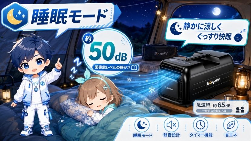 静音性｜睡眠モードは約50dB