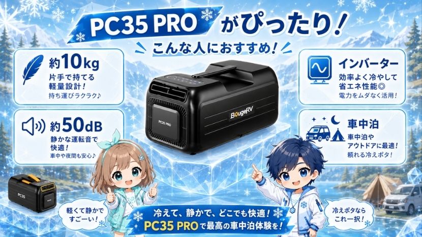 BougeRV PC35 PROがおすすめな人