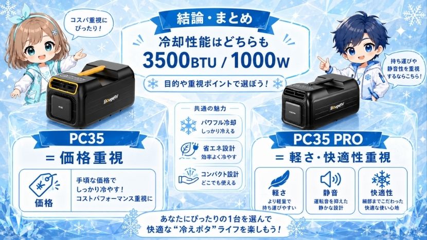 まとめ｜価格重視ならPC35、軽さ重視ならPC35 PRO