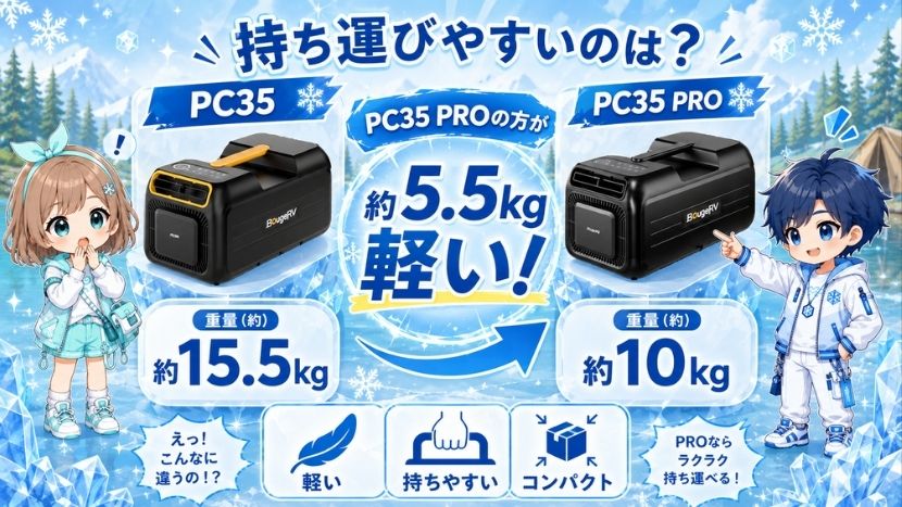 違い① 重量比較｜PC35 PROは約10kgで持ち運びやすい
