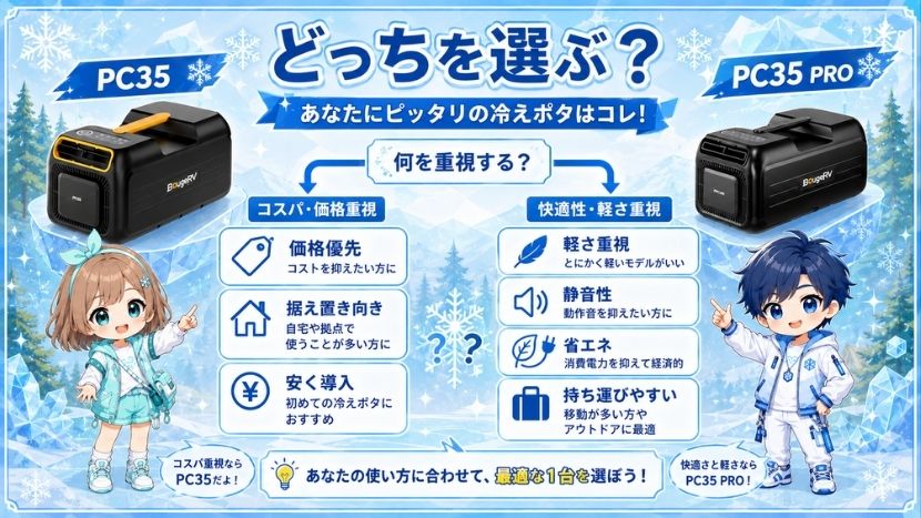 違い⑤ 選び方｜価格ならPC35、軽さならPC35 PRO