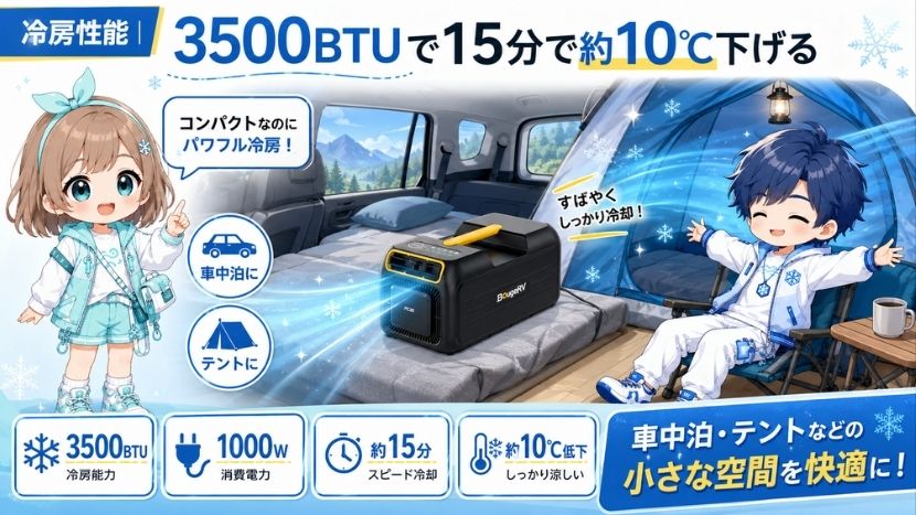 冷房性能｜3500BTUで15分で約10℃下げる