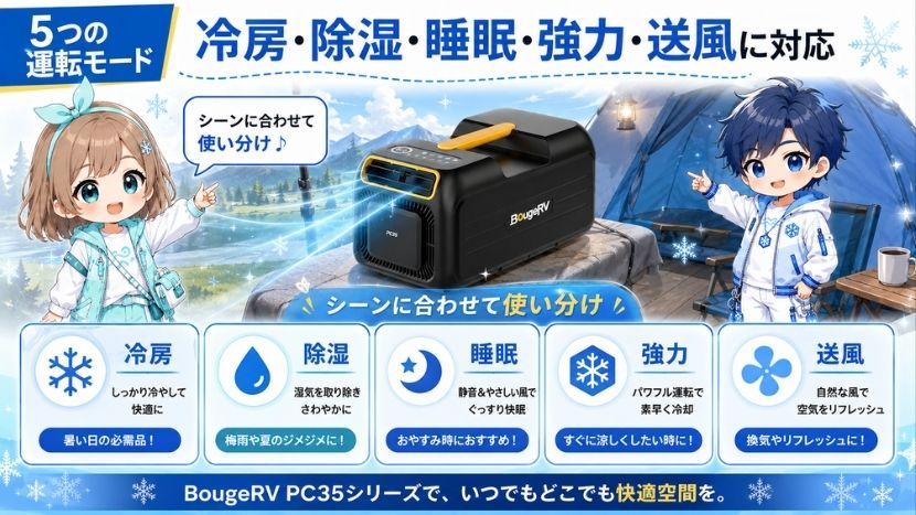 5つの運転モード｜冷房・除湿・睡眠・強力・送風に対応