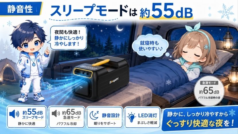 静音性｜スリープモードは約55dB