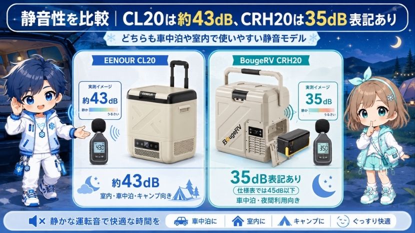 違い⑥ 静音性を比較｜CL20は約43dB、CRH20は35dB表記あり