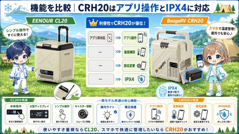 違い⑦ 機能を比較｜CRH20はアプリ操作とIPX4に対応