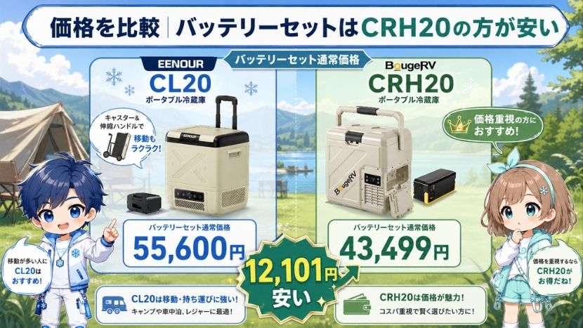 違い⑧ 価格を比較｜バッテリーセットはCRH20の方が安い
