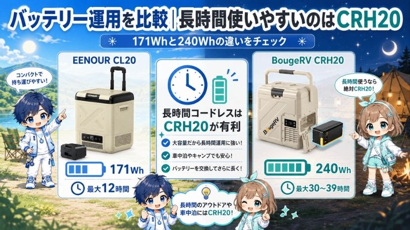 違い① バッテリー運用を比較｜長時間使いやすいのはCRH20