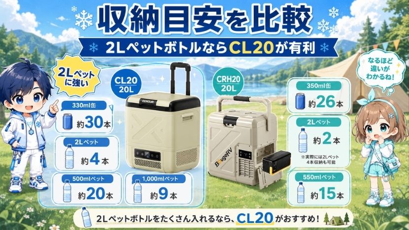 違い④ 収納目安を比較｜2LペットボトルならCL20が有利