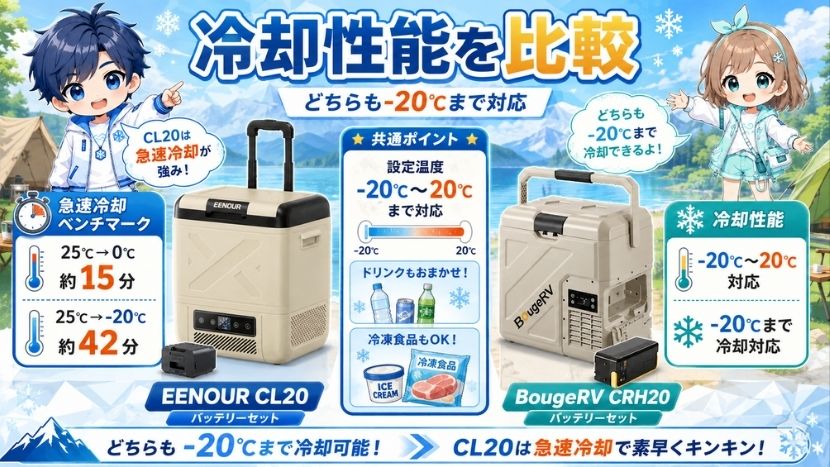 違い⑤ 冷却性能を比較｜どちらも-20℃まで対応