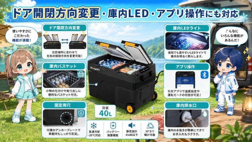 ドア開閉方向変更・庫内LED・アプリ操作にも対応