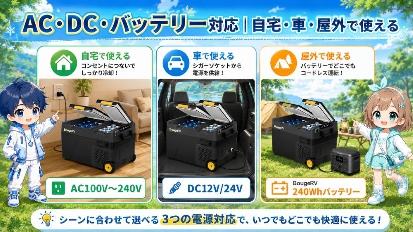 AC・DC・バッテリー対応｜自宅・車・屋外で使える