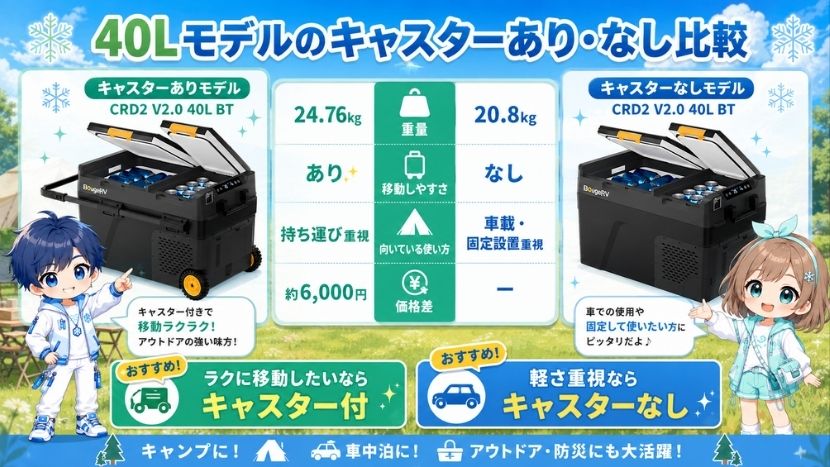 40Lモデルのキャスターありなしモデル｜スペック比較