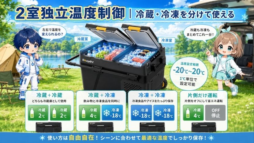 2室独立温度制御｜冷蔵・冷凍を分けて使える