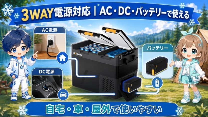AC・DC・バッテリー対応｜自宅・車・屋外で使える