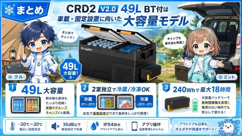 まとめ｜CRD2 V2.0 49L BT付は車載・固定設置に向いた大容量モデル
