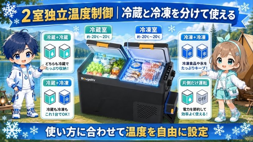 2室独立温度制御｜冷蔵・冷凍を分けて使える