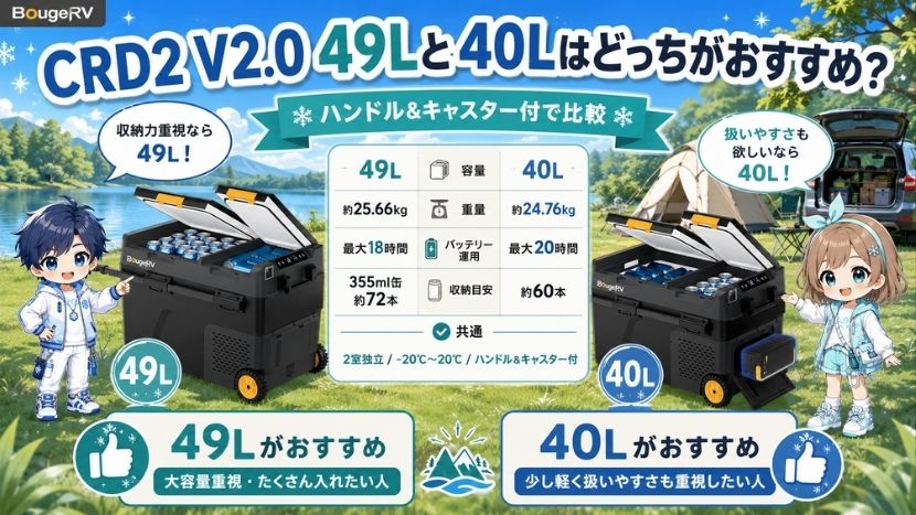 CRD2 V2.0 49Lと40Lはどっちがおすすめ？ハンドル&キャスター付で比較