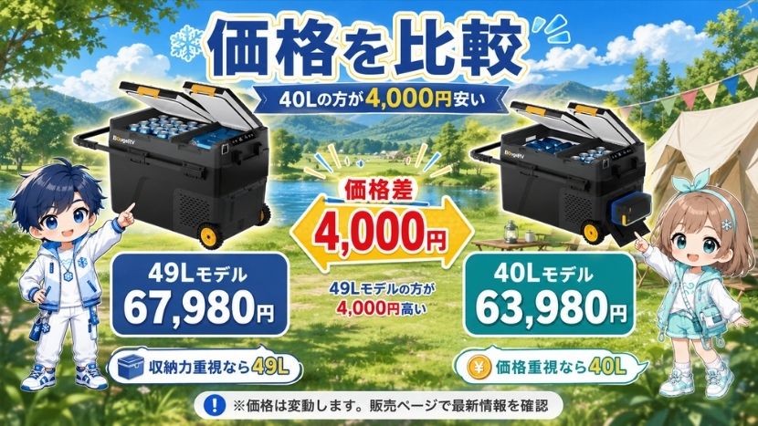 違い⑥ 価格を比較｜40Lの方が4,000円安い
