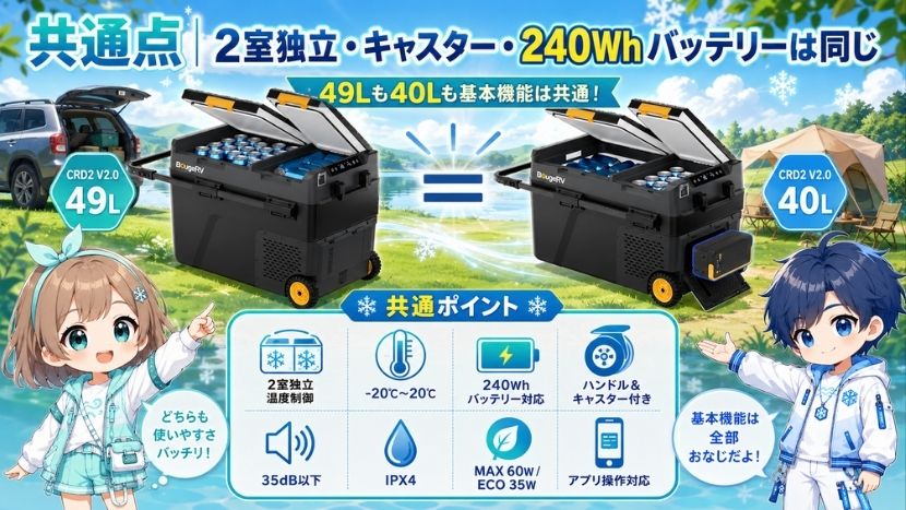 共通点｜2室独立・キャスター・240Whバッテリーは同じ