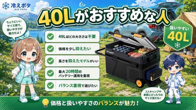 BougeRV CRD2 V2.0 40Lがおすすめな人