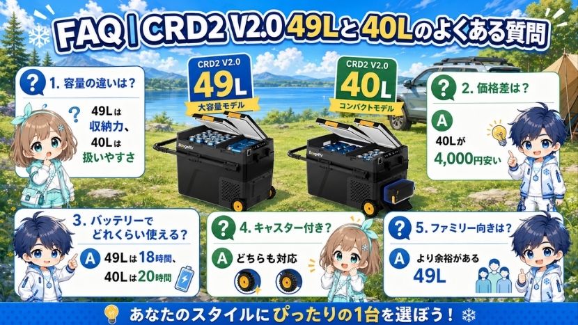 FAQ｜CRD2 V2.0 49Lと40Lのよくある質問
