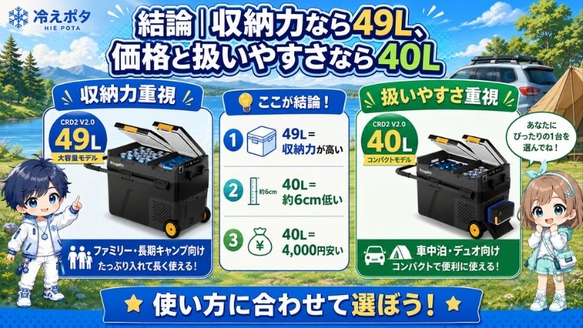 結論｜収納力なら49L、価格と扱いやすさなら40L