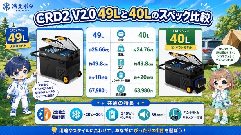 BougeRV CRD2 V2.0 49Lと40Lのスペック比較
