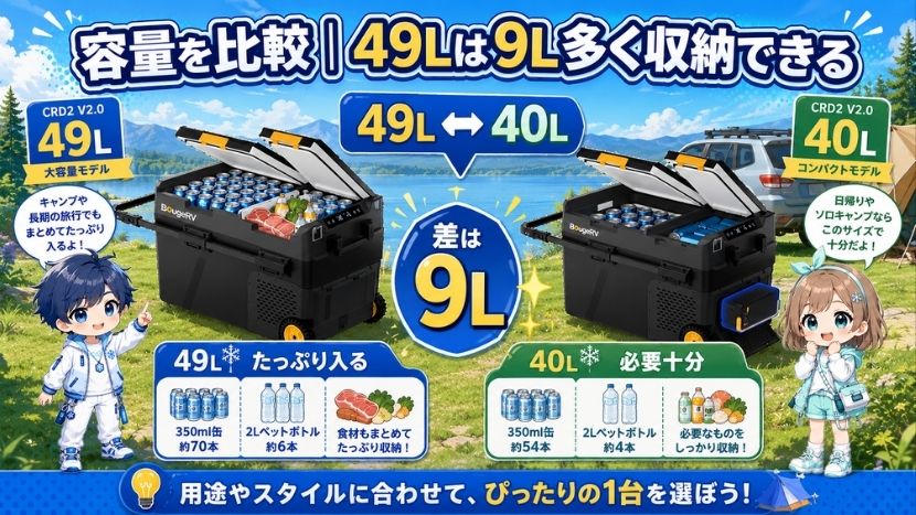 違い① 容量を比較｜49Lは9L多く収納できる