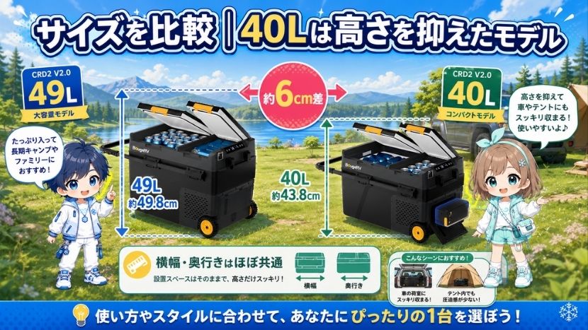 違い③ サイズを比較｜40Lは高さを抑えたモデル