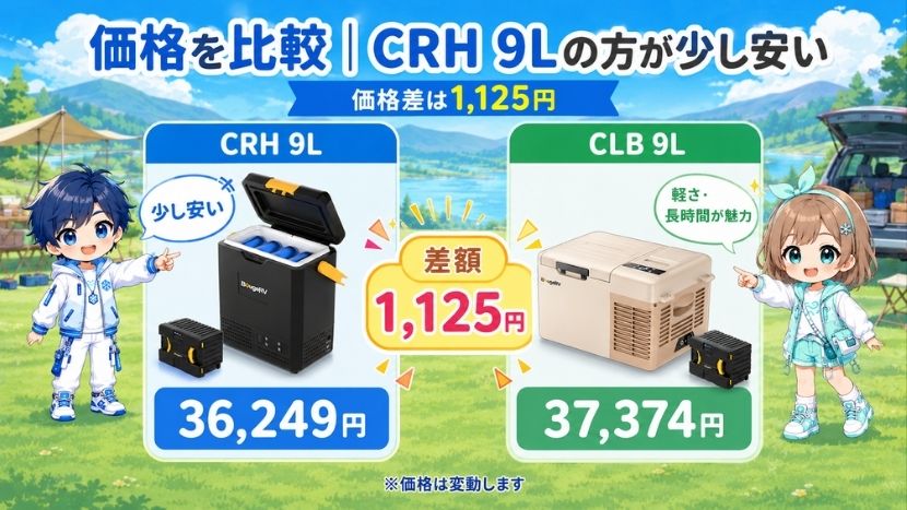 違い⑥ 価格を比較｜CRH 9Lの方が少し安い