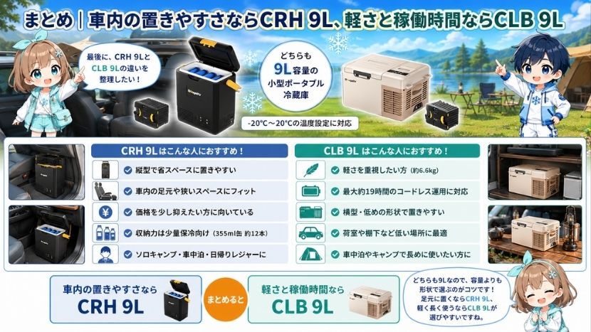 まとめ｜車内の置きやすさならCRH 9L、軽さと稼働時間ならCLB 9L